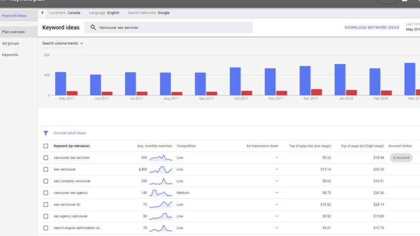 New Keyword Planner