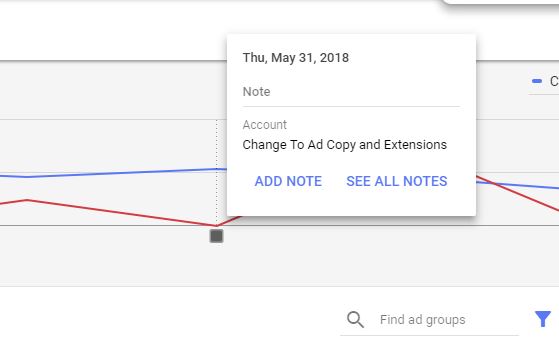 Notes On AdWords Charts